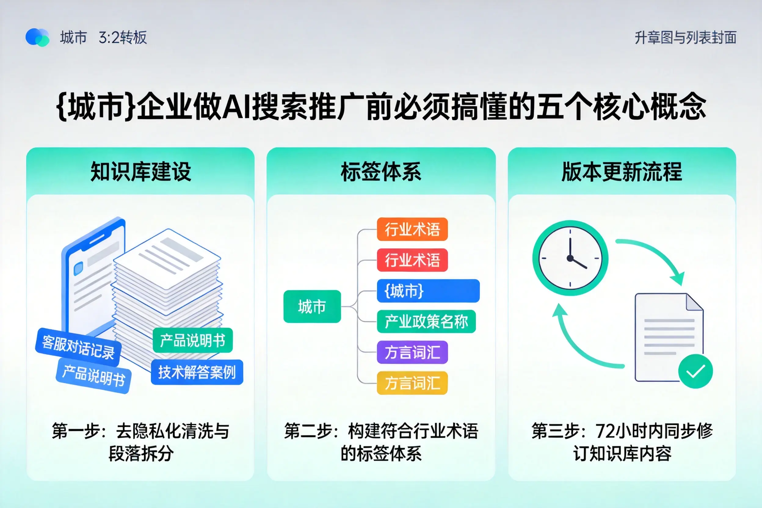 宁都企业做AI搜索推广前必须搞懂的五个核心概念